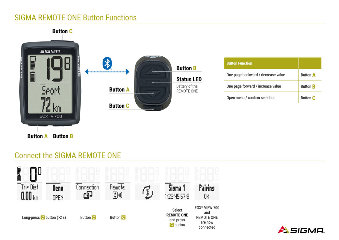 REMOTE ONE - Silicone Strap - SIGMA