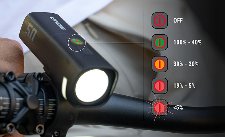 SIGMA - AURA 50 -  three-stage LED indicator 