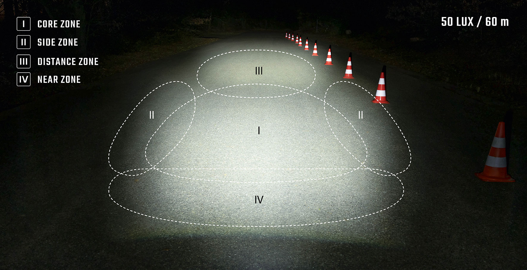 AURA 50 - Zone