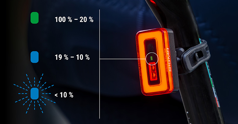 SIGMA - HIRO 70 - two-stage LED indicator