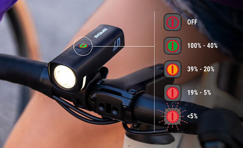 SIGMA AURA 40 - three-stage LED indicator